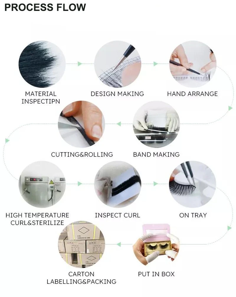 lashes production process lashes production process